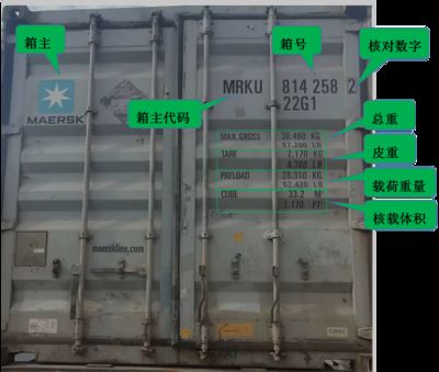 集装箱代码共几位？分别表示什么意思（海运集装箱代码校验规则详解） 装饰工装设计 第5张