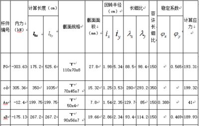 梯形钢屋架课程设计日志 钢结构框架施工 第4张