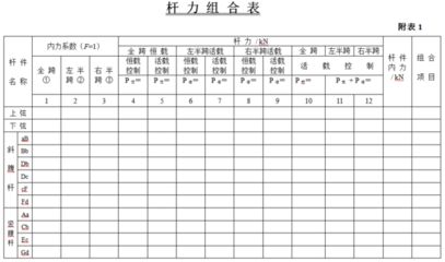 梯形钢屋架课程设计日志 钢结构框架施工 第5张