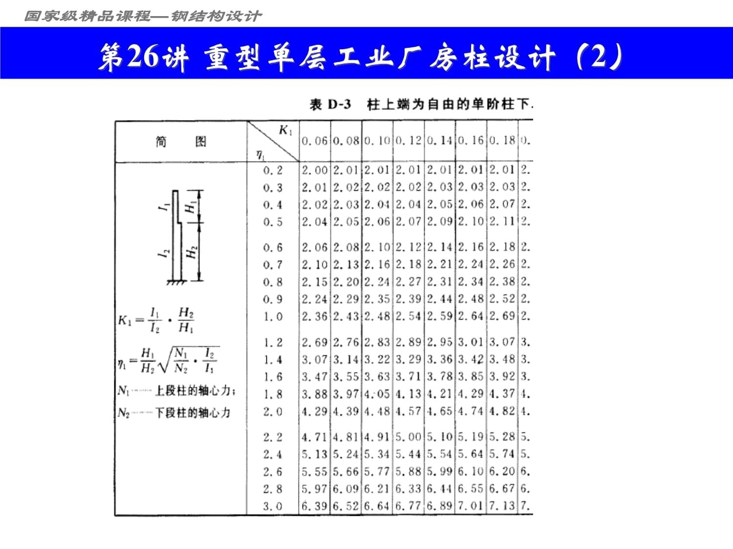 27m跨度钢结构课程设计（27m跨度钢结构课程设计网址：renrendoc） 钢结构蹦极设计 第4张