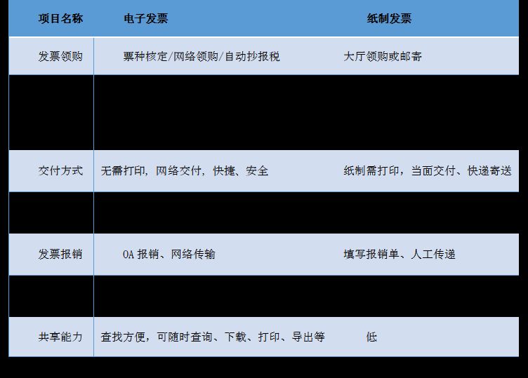 舞台搭建布置增值税