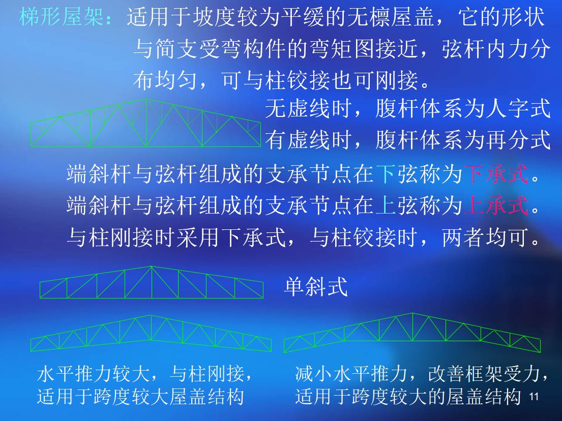 梯形刚屋架课程设计24m坡度1：10 建筑方案施工 第4张