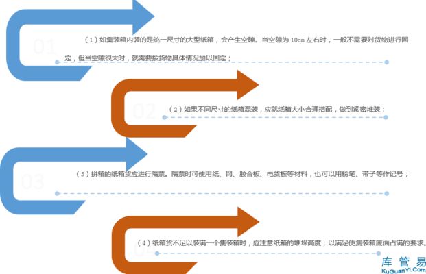 集装箱货物固定方法（集装箱货物固定成本分析集装箱货物绑扎技术规范查询）