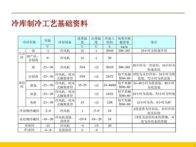 冷库用钢材温度范围多少