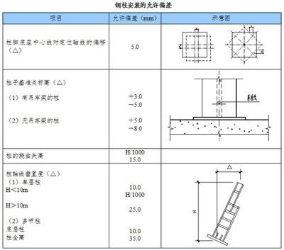 在钢屋架设计中必须设置垂直支撑它的主要作用是什么（如何计算钢屋架垂直支撑的荷载，钢屋架垂直支撑的安装方法） 钢结构钢结构螺旋楼梯施工 第5张