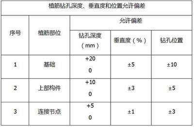 混凝土植筋深度一般多少d