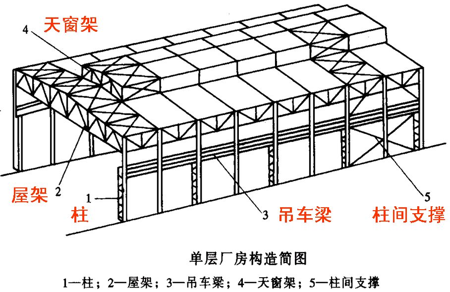 钢屋架（轻钢屋架价格）