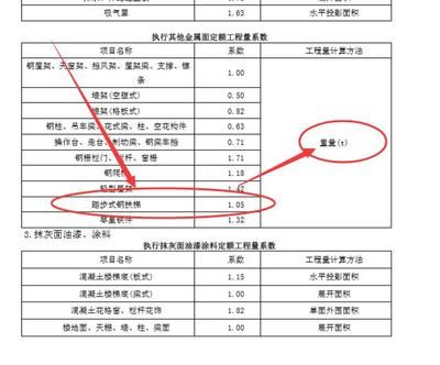 钢楼梯油漆（钢楼梯油漆施工步骤详解） 钢结构蹦极施工 第1张