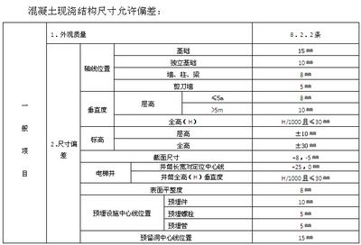 混凝土结构物外观质量控制措施