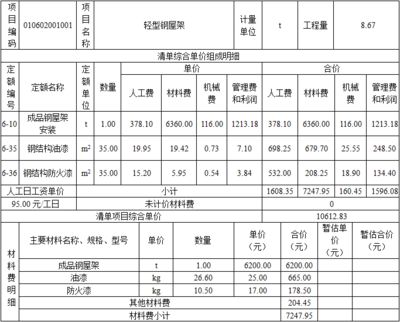 钢屋架工程量为0.219吨,那综合单价为（如何计算钢屋架的综合单价）