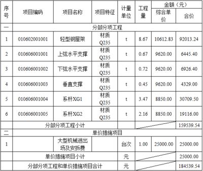 钢屋架工程量为0.219吨,那综合单价为（如何计算钢屋架的综合单价） 结构砌体设计 第5张