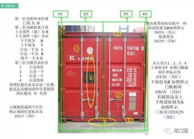 集装箱部件名称有哪些