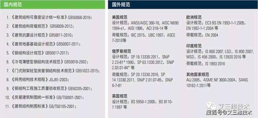 钢结构计算荷载哪个软件好 装饰工装设计 第4张