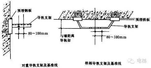 电梯框架怎么安装 结构电力行业施工 第4张