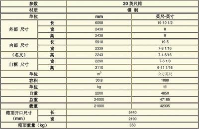 集装箱车板尺寸 结构砌体设计 第3张