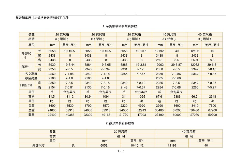 集装箱车板尺寸 结构砌体设计 第4张