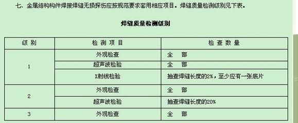 钢结构探伤规范要求（钢结构探伤的规范要求） 钢结构跳台设计 第4张