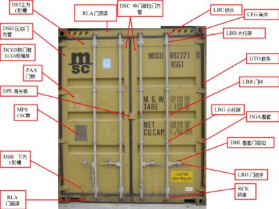 集装箱部件代码大全（干货集装箱常见部件代码） 建筑消防设计 第3张