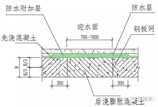 混凝土加什么材料防渗性能好（硅乳液防渗剂的应用案例）