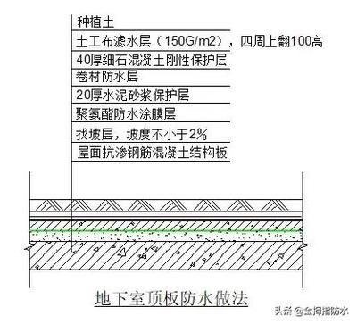 混凝土加什么材料防渗性能好（硅乳液防渗剂的应用案例） 结构机械钢结构施工 第5张