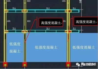 柱子强度不够怎么办（当柱子强度不够时，可以采取多种方法进行处理以下几点）