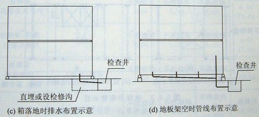 集装箱房屋结构设计规范 钢结构玻璃栈道设计 第5张