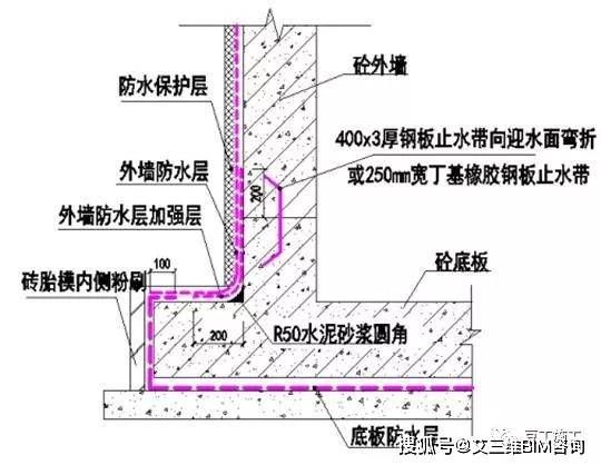 混凝土结构加固施工技术规范（混凝土结构加固施工技术要点） 钢结构蹦极设计 第5张