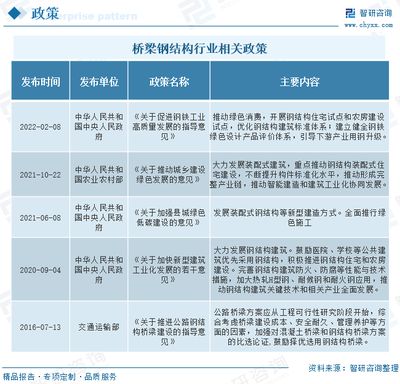 钢结构的看法 装饰家装施工 第4张