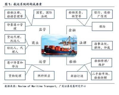 集装箱的组成要素有哪些（lot-ek工作室联合puma设计的集装箱建筑设计）