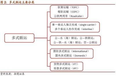 集装箱的组成要素有哪些（lot-ek工作室联合puma设计的集装箱建筑设计）