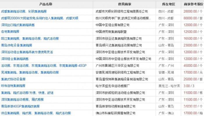 集装箱房屋卫生间设计图（集装箱房屋卫生间设计）