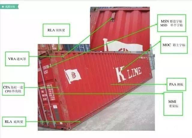 集装箱部件名称图解视频（集装箱尺寸与类型对比） 结构地下室施工 第4张