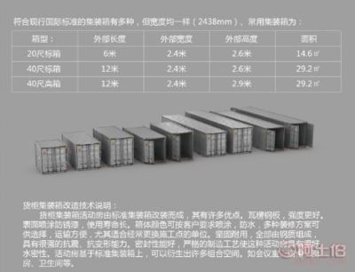 集装箱标准长度（集装箱尺寸与运输成本的关系与运输成本的关系） 结构框架施工 第3张