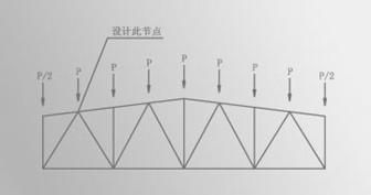 钢屋架节点设计时上弦节点和下弦节点主要区别（上弦节点和下弦节点的区别） 结构污水处理池施工 第5张