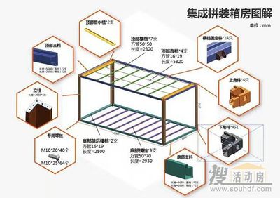 集装箱房框架尺寸标准是多少（集装箱房框架尺寸标准） 装饰幕墙设计 第2张