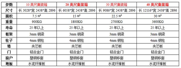 集装箱房框架尺寸标准是多少（集装箱房框架尺寸标准） 装饰幕墙设计 第4张