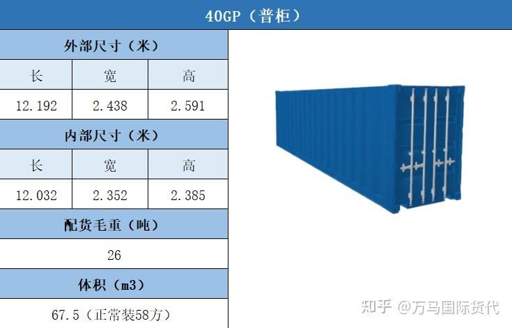 集装箱尺寸3×6