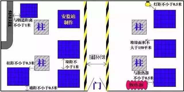 集装箱结构建筑设计规范标准2018（集装箱房屋结构设计的一般要求和标准集装箱结构设计的要求） 结构机械钢结构施工 第4张