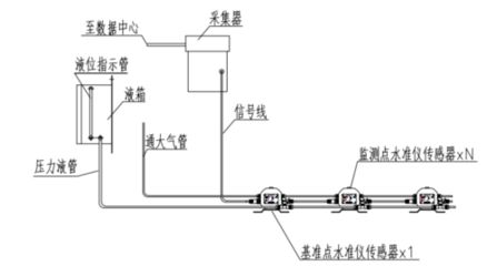 地基沉降监测与预警系统（地基沉降监测与预警系统在极端天气下的表现在极端天气下的表现） 钢结构桁架施工 第4张