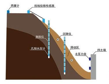 地基沉降监测与预警系统（地基沉降监测与预警系统在极端天气下的表现在极端天气下的表现）