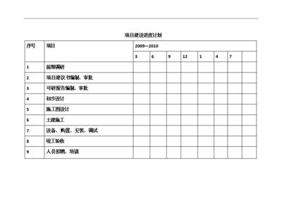 厂房建设进度管理方法 结构框架施工 第4张