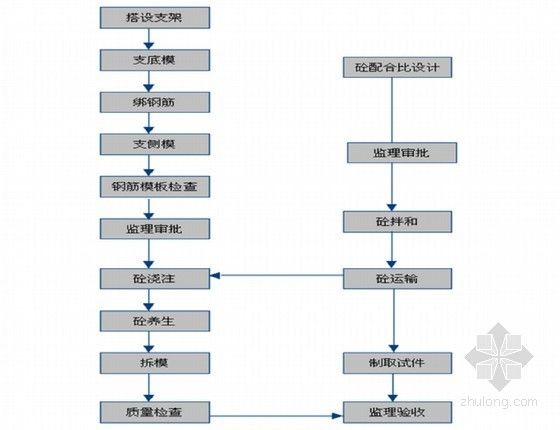 加固设计中的定期检查流程（加固后建筑物的长期监测方法） 钢结构有限元分析设计 第1张