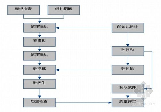 加固设计中的定期检查流程（加固后建筑物的长期监测方法） 钢结构有限元分析设计 第3张