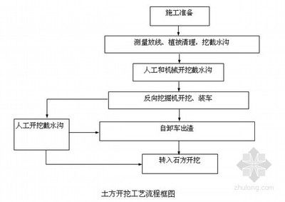 加固设计中的定期检查流程（加固后建筑物的长期监测方法） 钢结构有限元分析设计 第5张