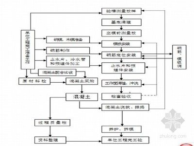 加固设计中的定期检查流程（加固后建筑物的长期监测方法） 钢结构有限元分析设计 第4张