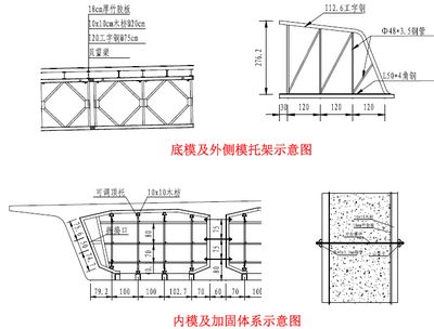 钢梁加固验收资料准备指南 结构工业装备施工 第1张