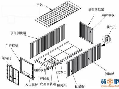 集装箱箱体结构图