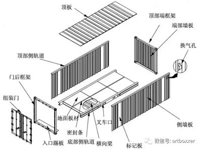 集装箱箱体结构图 钢结构钢结构停车场施工 第4张