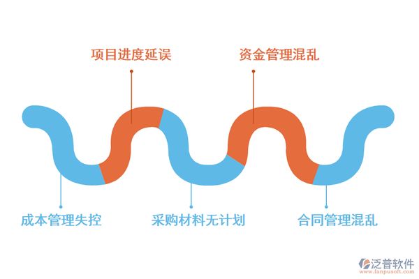 如何处理厂房建设中的亏损（】**厂房拆迁停业损失应该怎么补偿） 钢结构异形设计 第1张