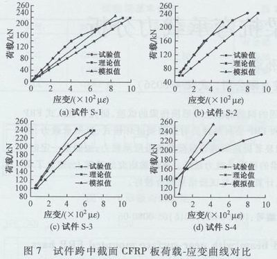 钢梁加固后温度检测标准 北京加固设计 第3张